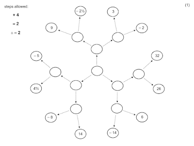 integer radiating puzzle from don steward. 