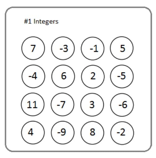 joins integer puzzle from erick lee. 