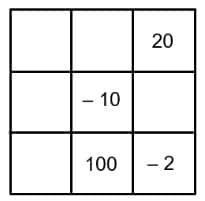 integer multiplication magic square puzzle. 