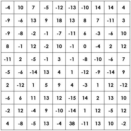 example of integer square search puzzle.