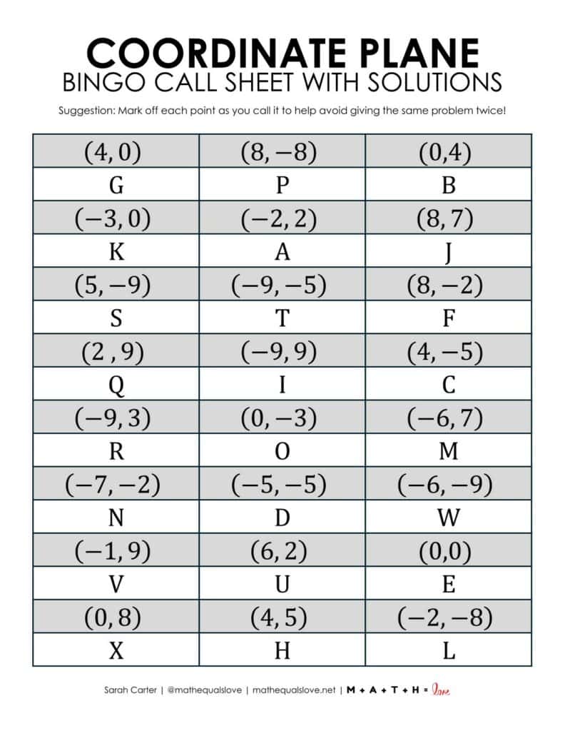 Coordinate Plane Bingo Game | Math = Love