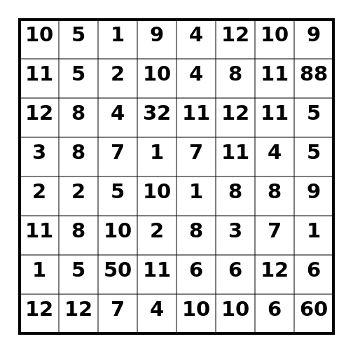 example of multiplication search puzzle.