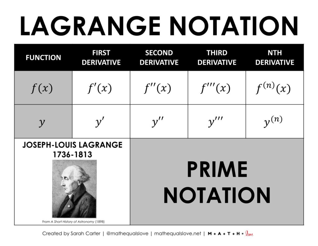 lagrange derivative notation prime notation calculus poster.