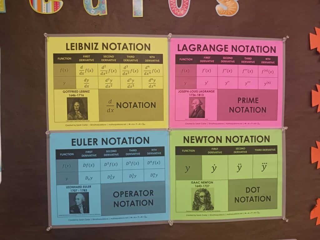 close-up of calculus derivative notation posters on ap calculus bulletin board.