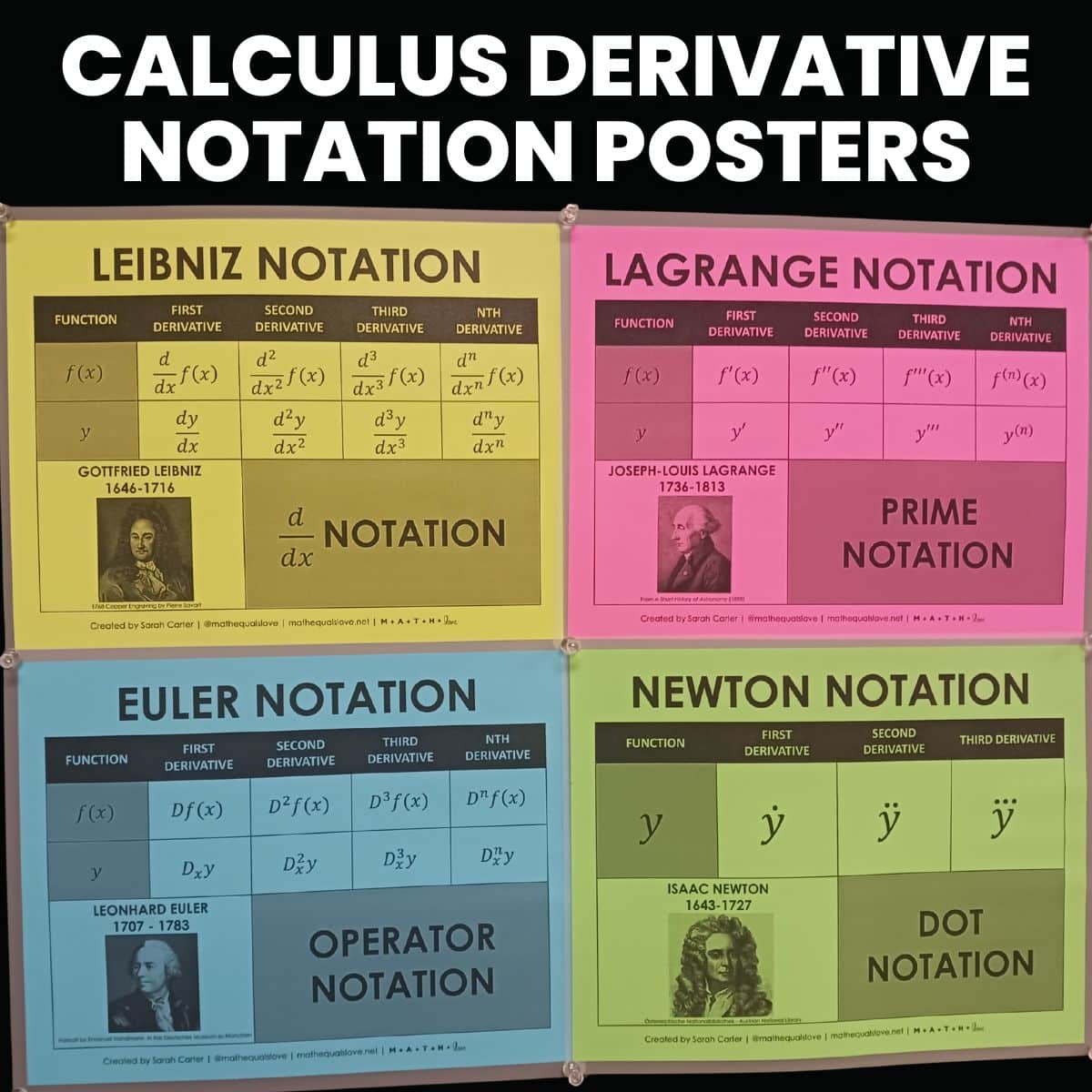 calculus derivative notation posters for ap calculus - free printable pdf.