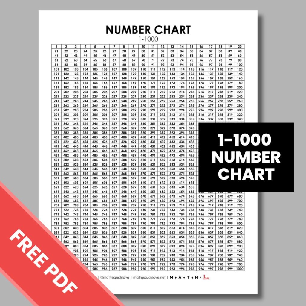 1-100 number chart free printable pdf.