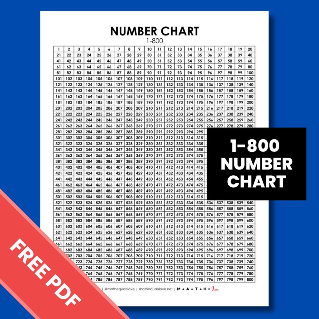 1-800 number chart printable pdf.