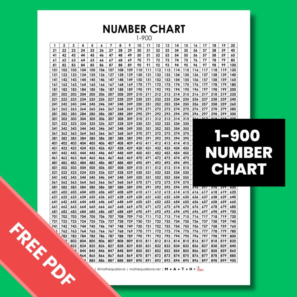 free printable 1-900 number chart math.