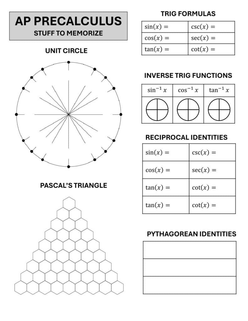 blank version of ap precalculus memory sheet.