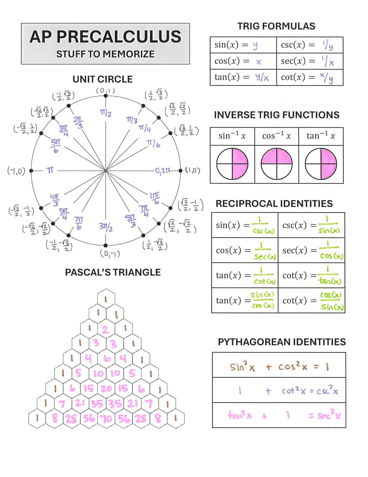 AP Precalculus Exam Prep Memory Sheet | Math = Love