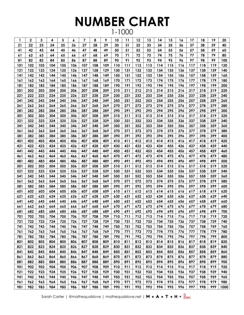 1000 math number chart free printable pdf.