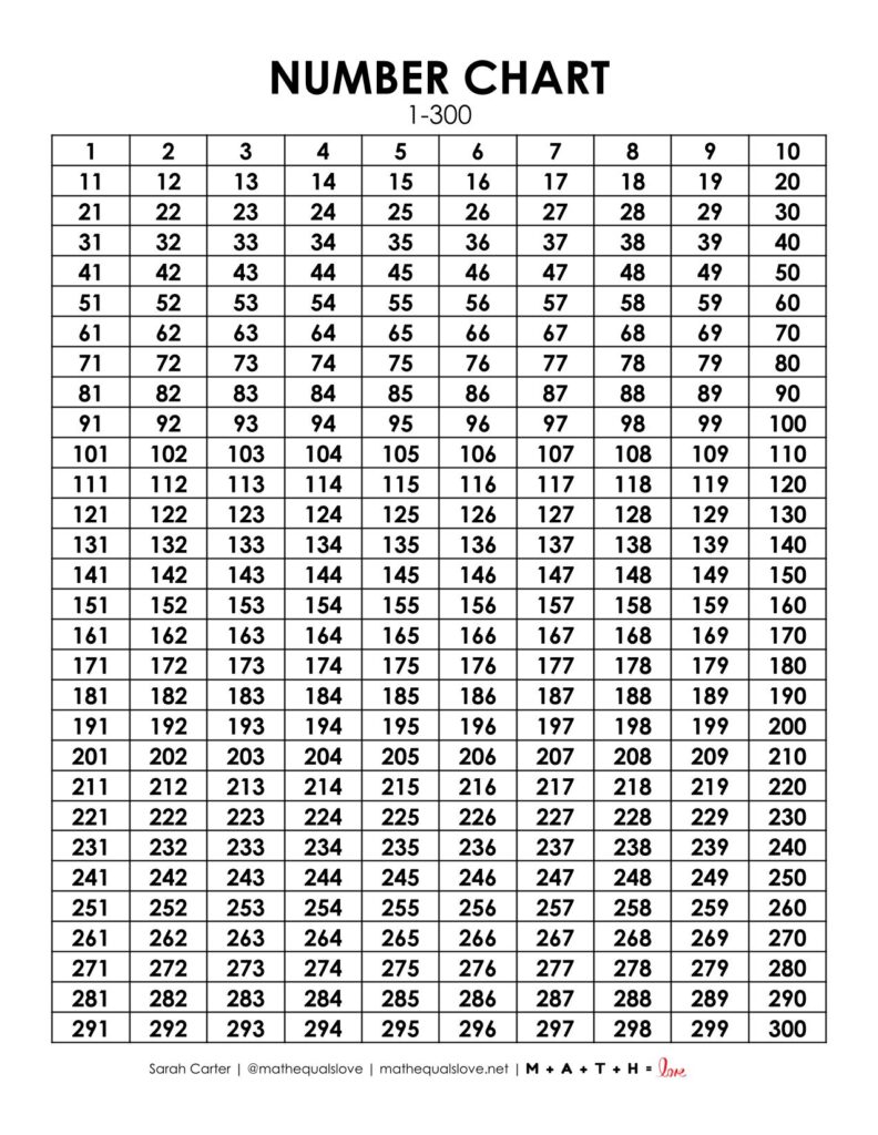 300 Number Chart.
