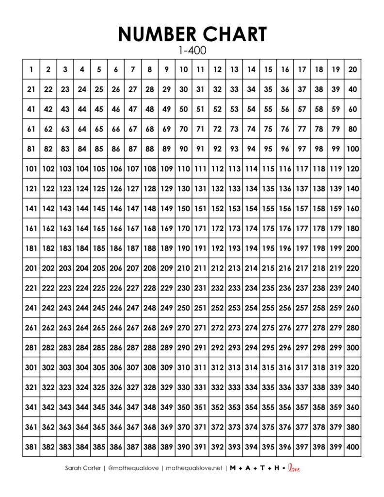 1-400 number chart printable for classroom.
