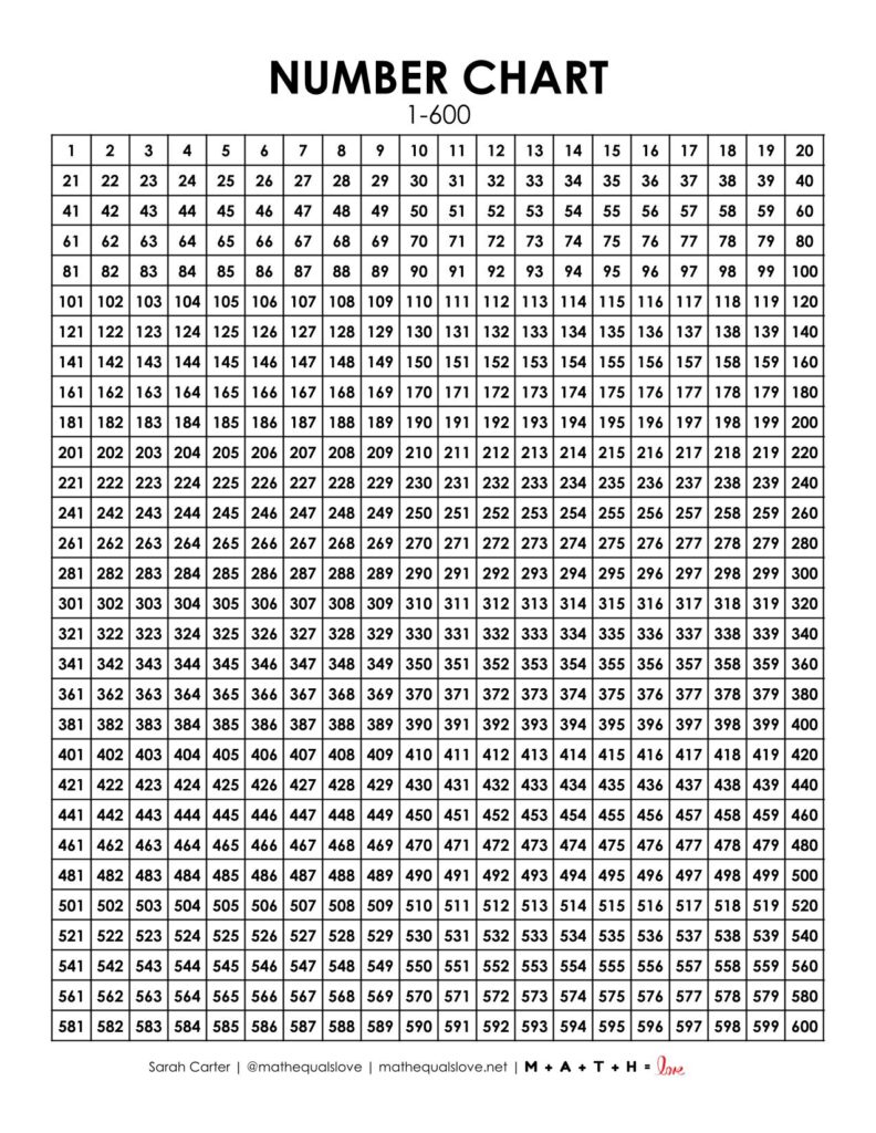 1-600 number chart printable pdf for math classroom.