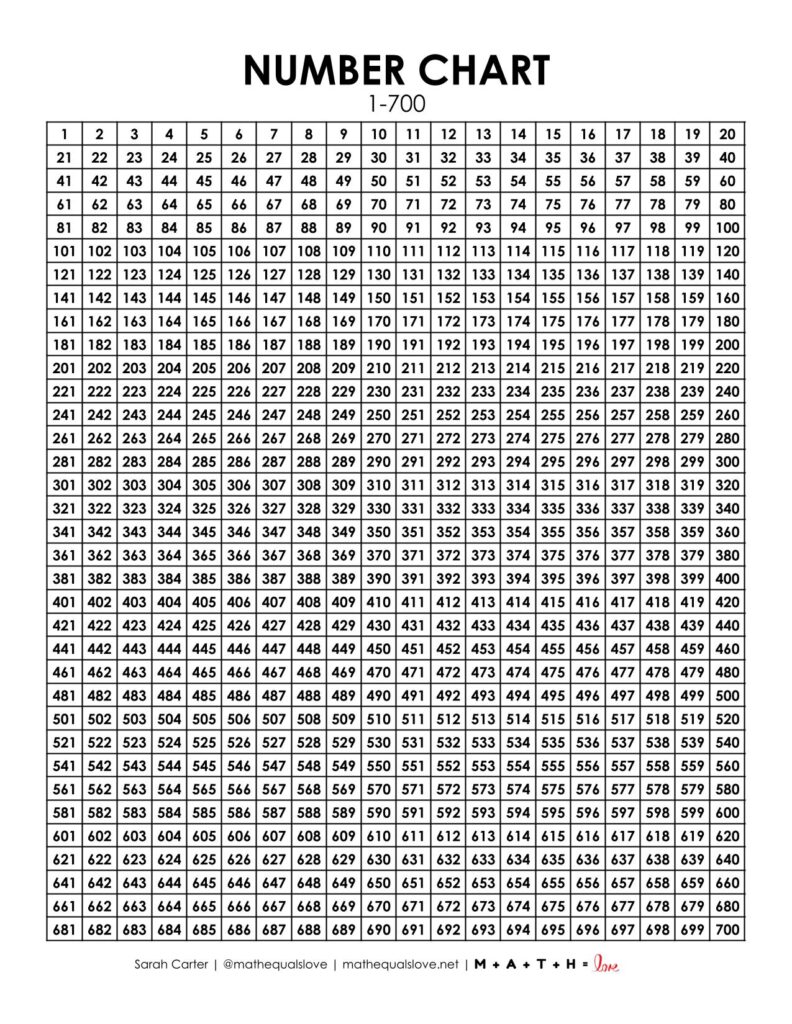 1-700 number chart printable pdf free.