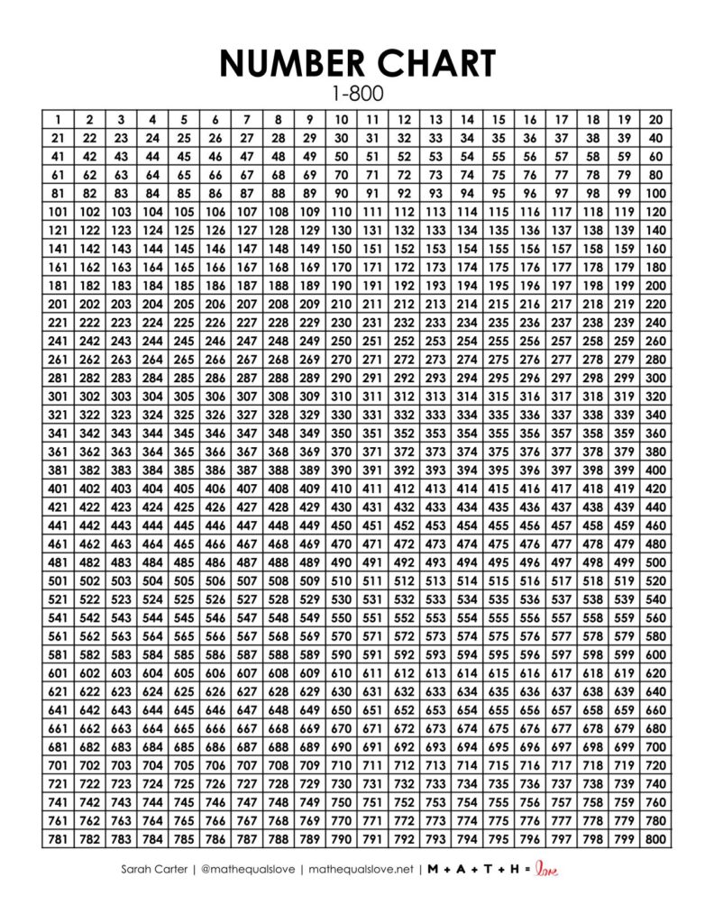 free printable 800 number chart pdf.