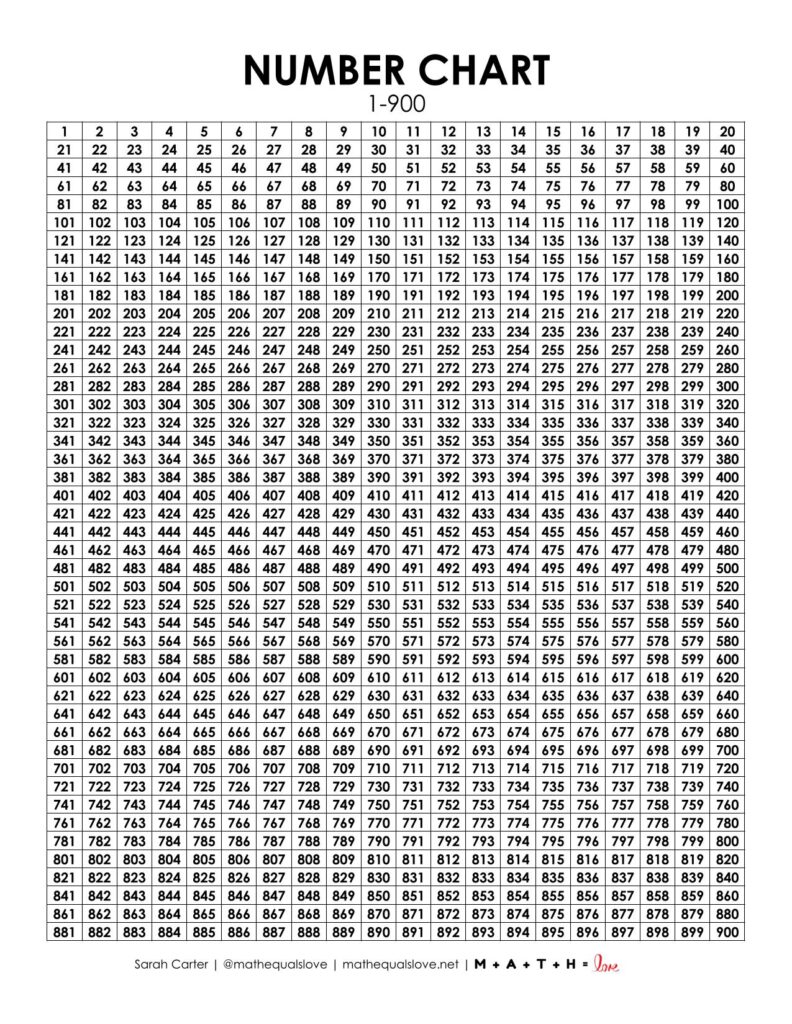 1-900 math number chart printable pdf.