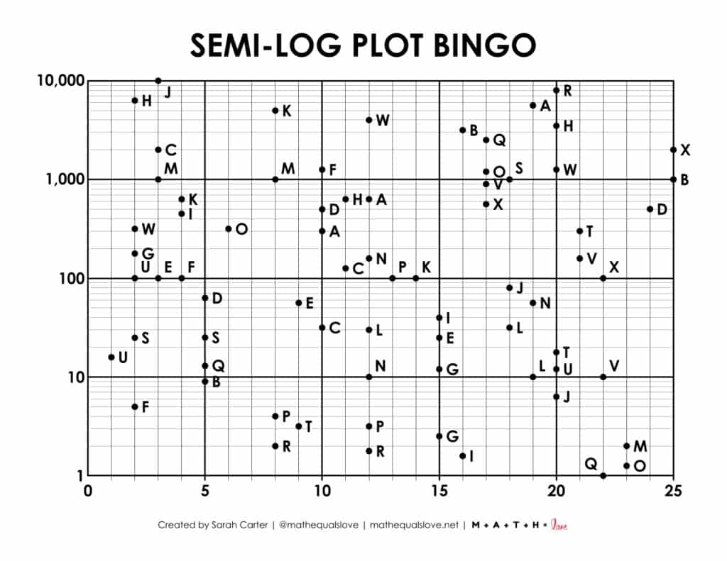 coordinate plane for students to reference during semi-log plot bingo activity.