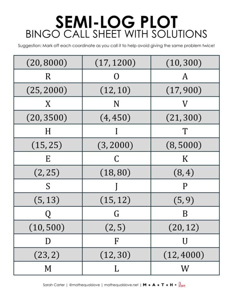 semi-log plot bingo game calling card version with solutions.