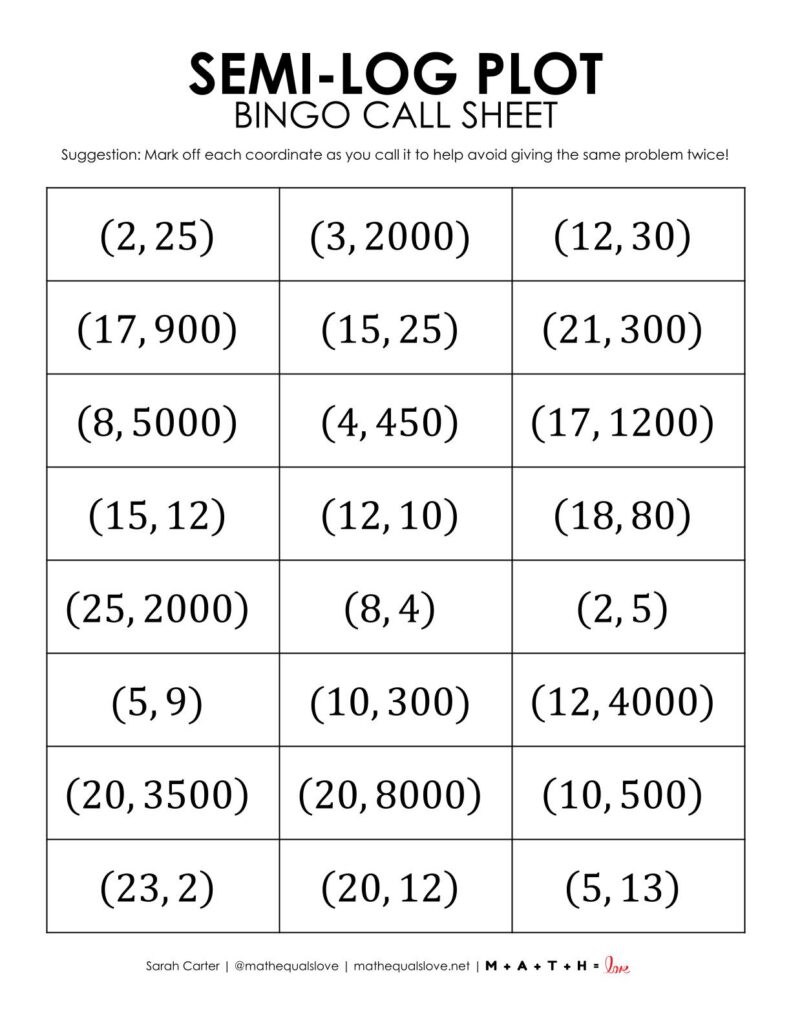 semi-log plot bingo calling card with no solutions.