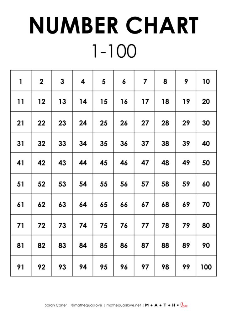 1-100 hundreds chart.