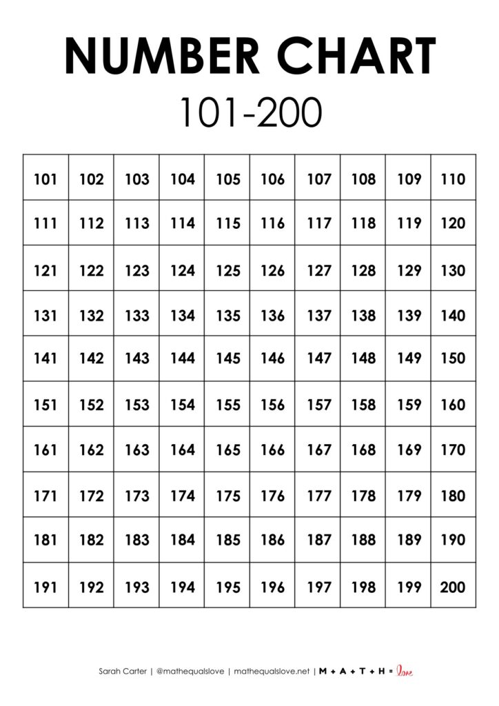 101-200 number chart.
