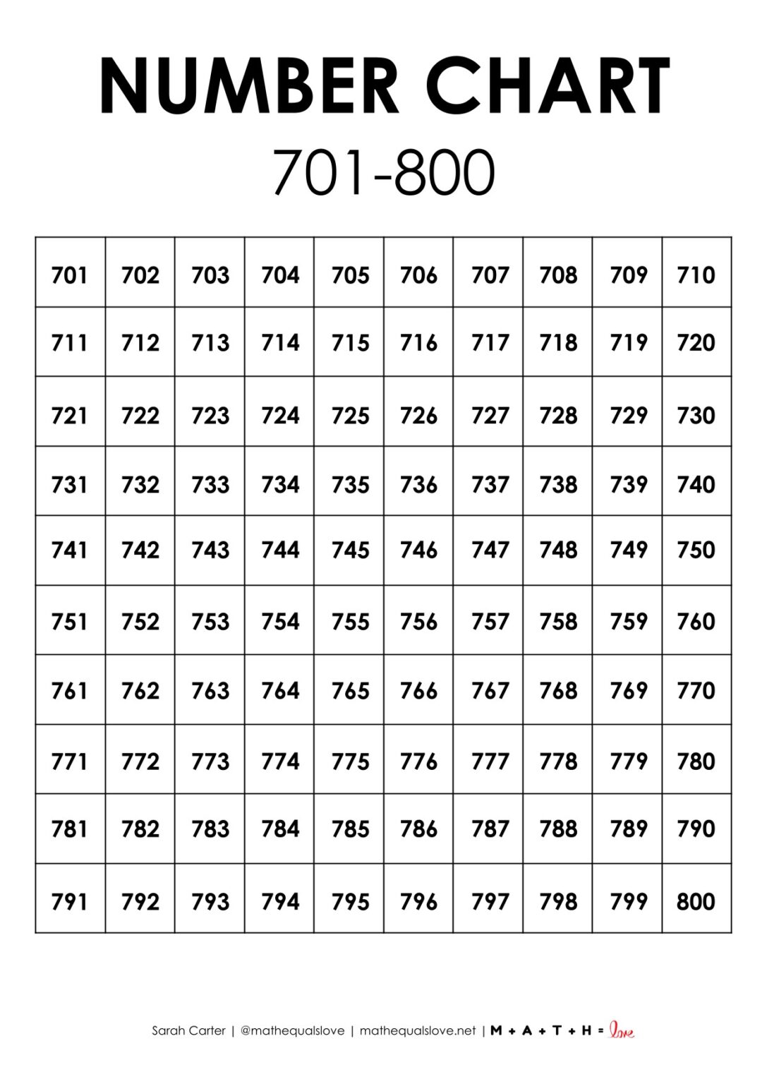 Thousands Chart (Hundred Charts 1-1000) | Math = Love