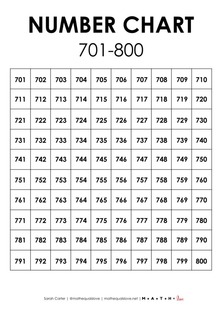 701-800 number chart.