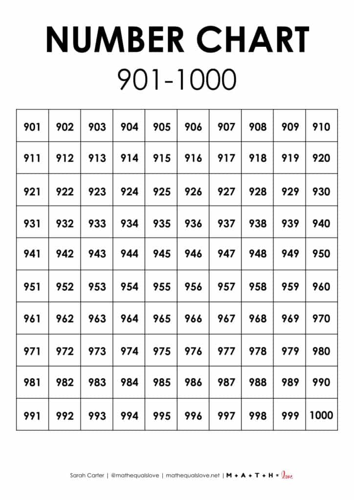 901-1000 number chart.