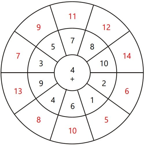 example of addition circle drill solution.