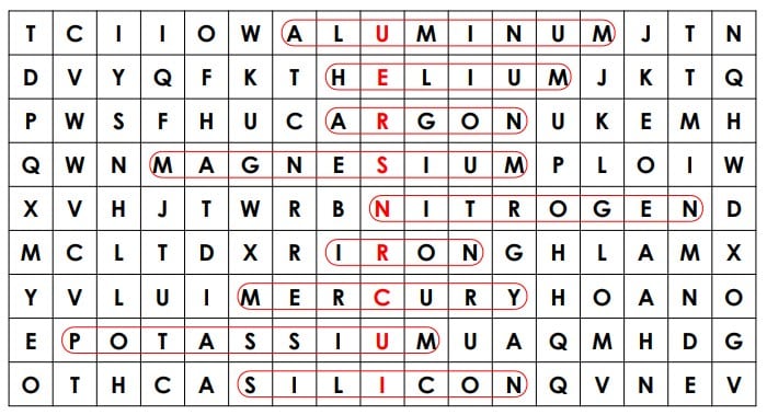 example solution of alphabet soup.