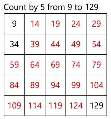 example of skip counting table filled out.