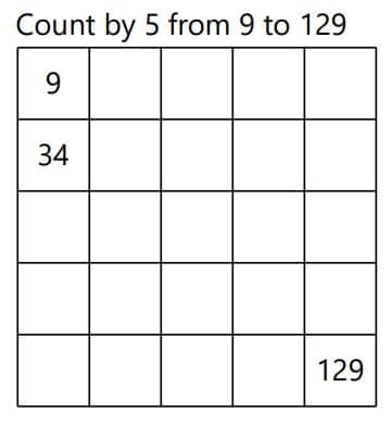 example of skip counting table.