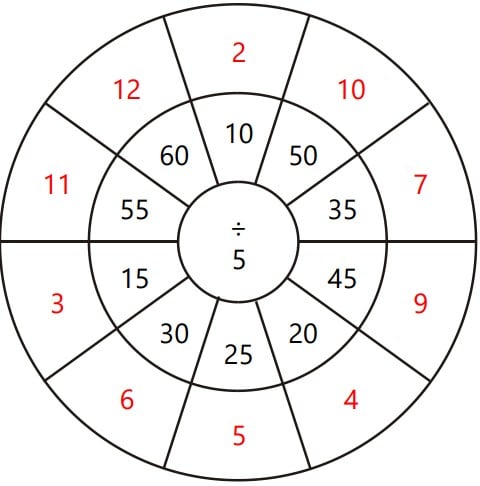 solution to division circle puzzle.