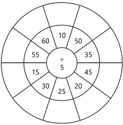 example of blank division circle.