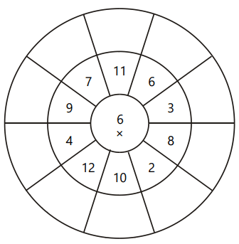 example of multiplication circle puzzle.