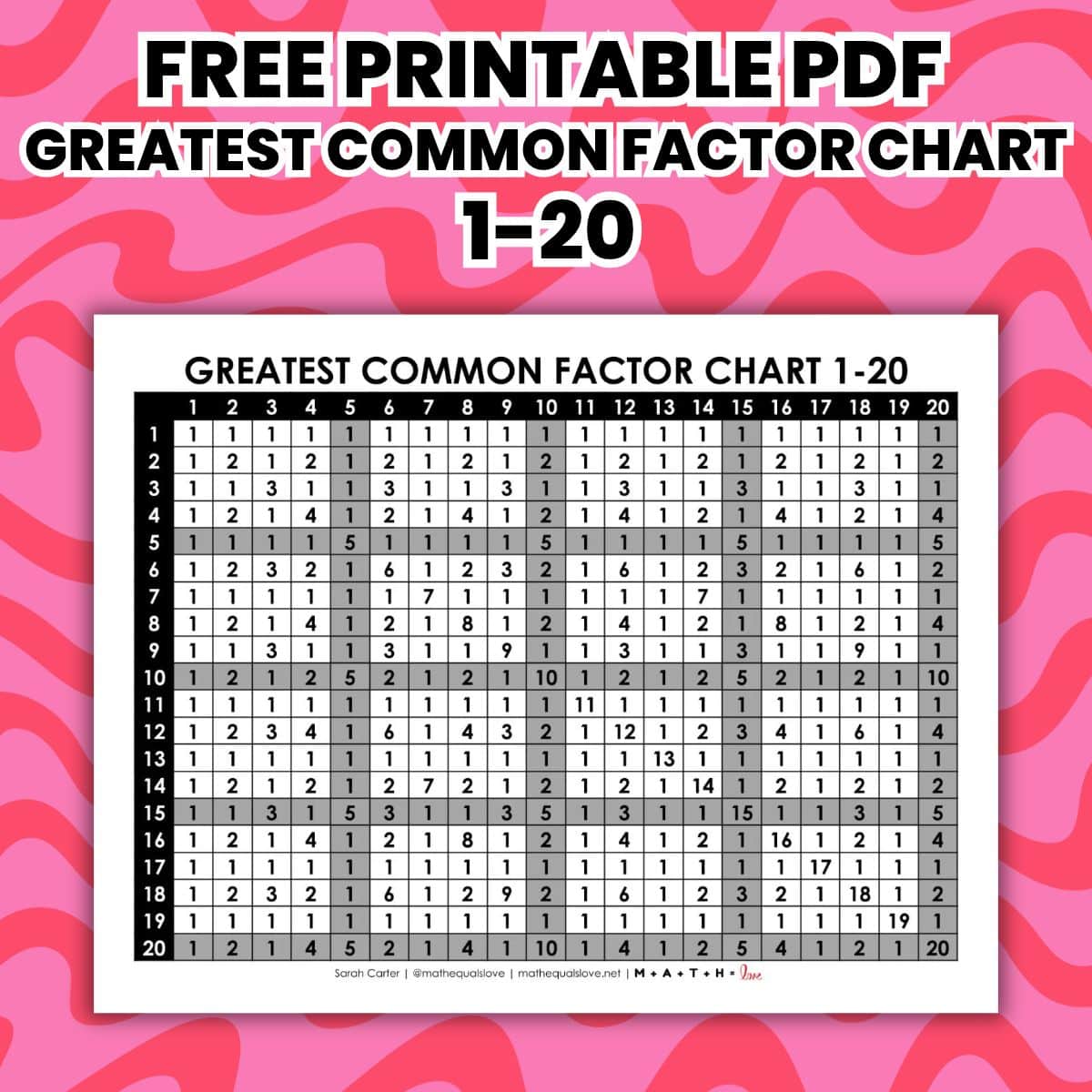 greatest common factor 1-20 gcf chart pdf.
