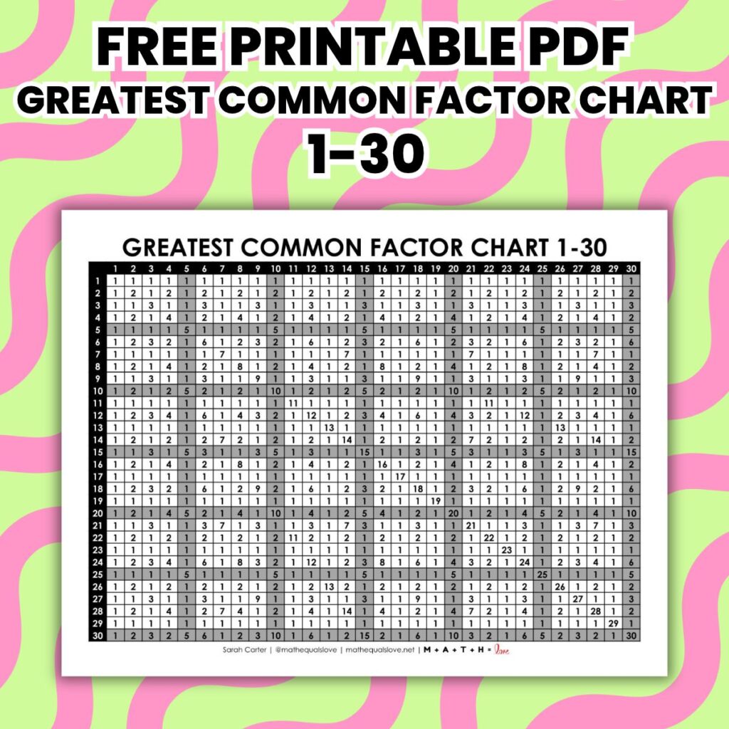 greatest common factor gcf chart 1-30.
