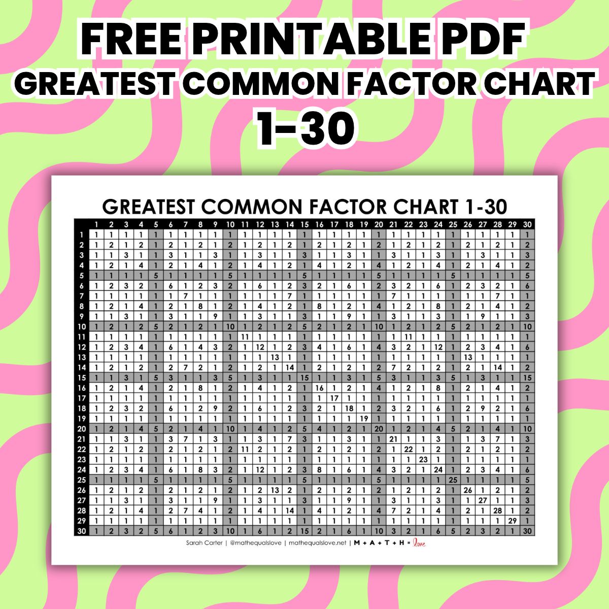 greatest common factor gcf chart 1-30.
