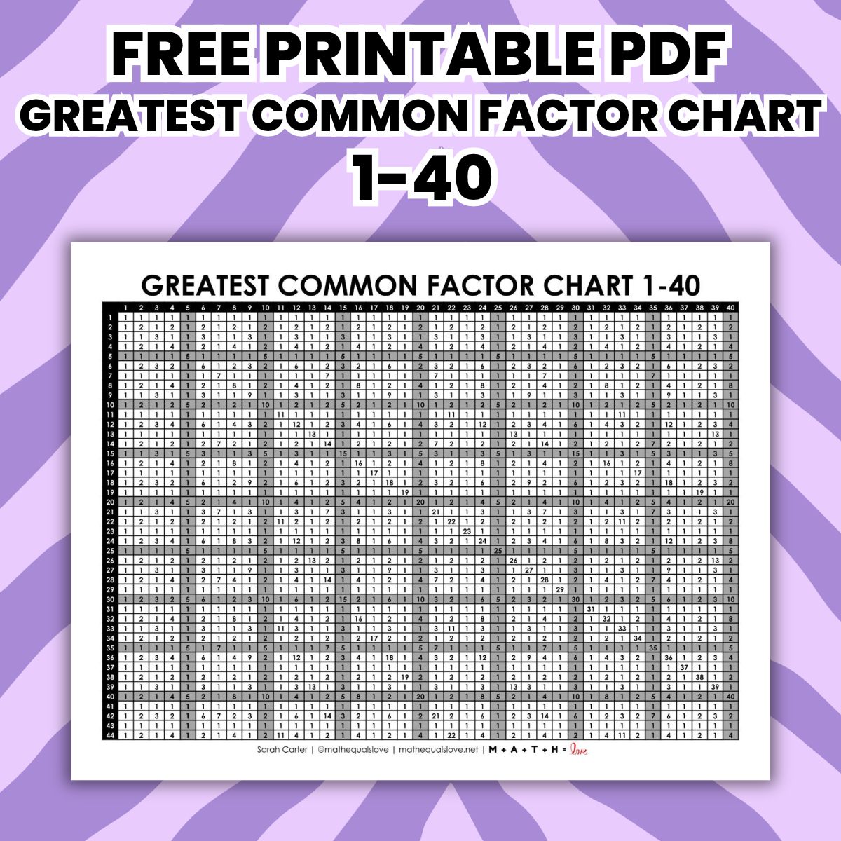 1-40 greatest common factor gcf chart.